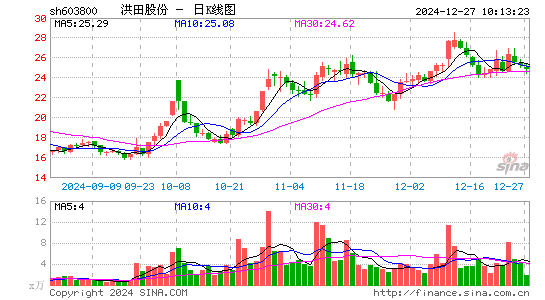 道森股份