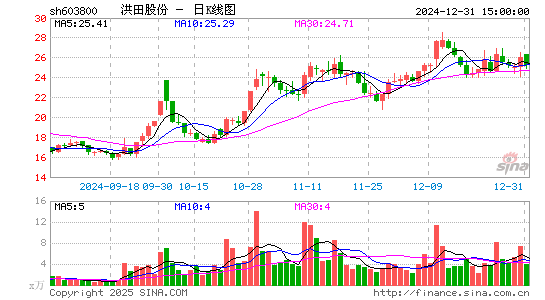 道森股份