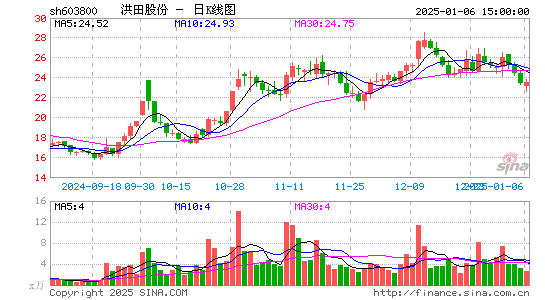 道森股份