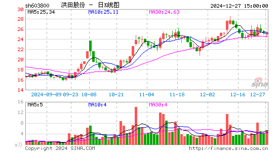 道森股份