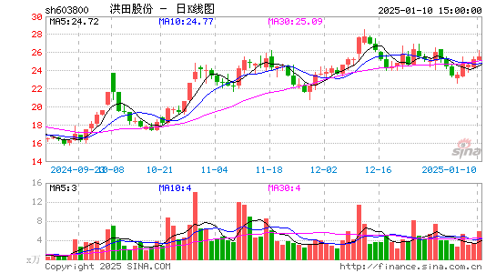 道森股份