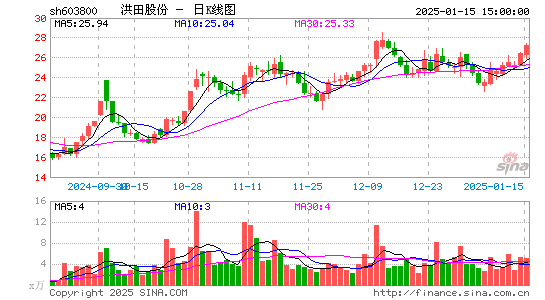 道森股份