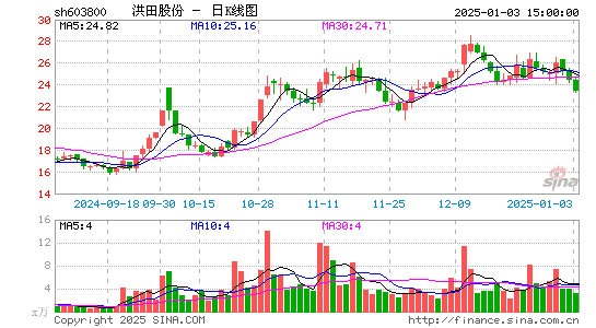 道森股份