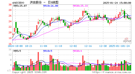 道森股份