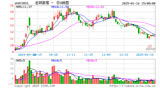 志邦家居