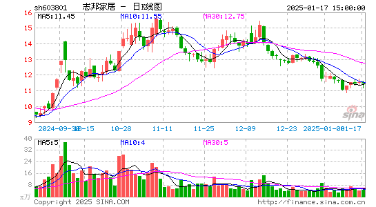 志邦家居