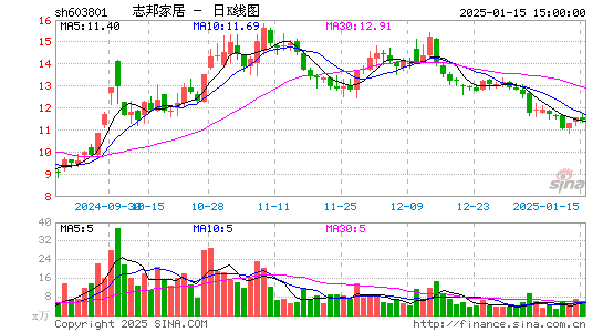 志邦家居