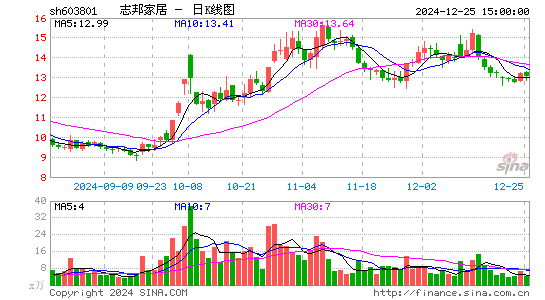 志邦家居