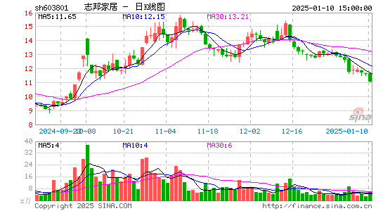 志邦家居