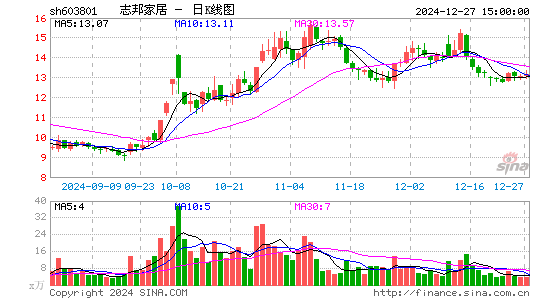 志邦家居