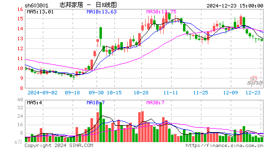 志邦家居