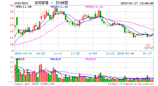 志邦家居