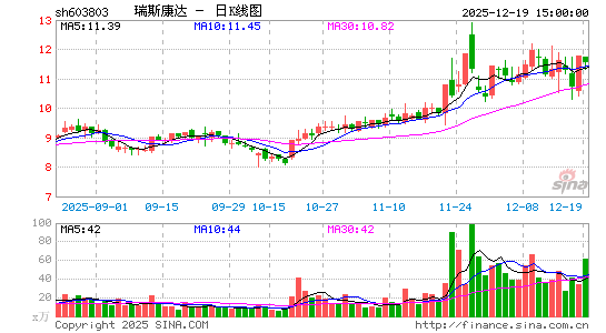 ��˹����