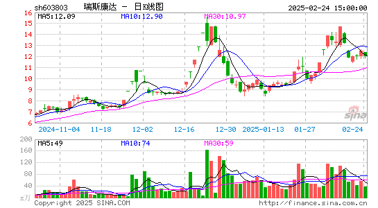 瑞斯康达