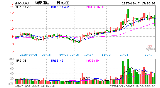 ��˹����