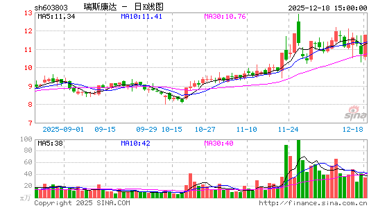 ��˹����