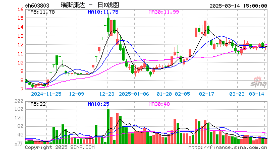 瑞斯康达