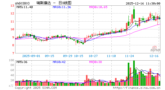 ��˹����