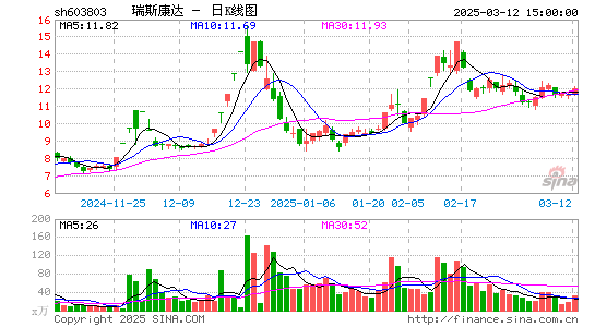 瑞斯康达