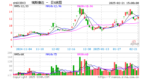 瑞斯康达