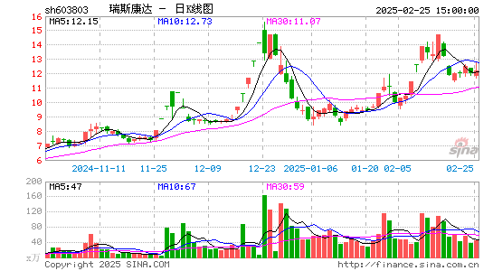 瑞斯康达