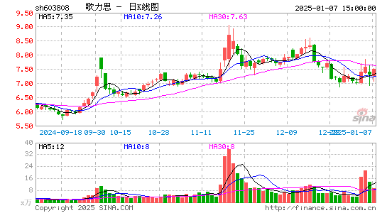 歌力思