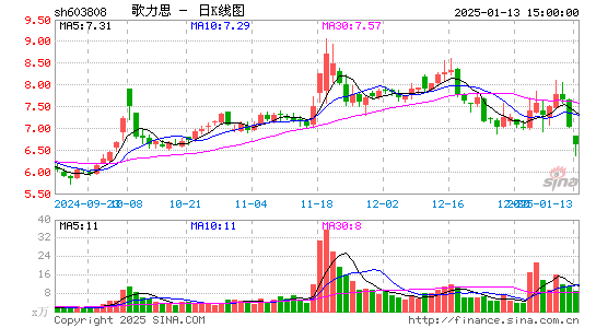 歌力思