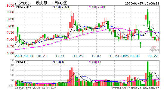 歌力思