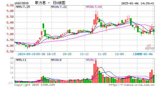 歌力思