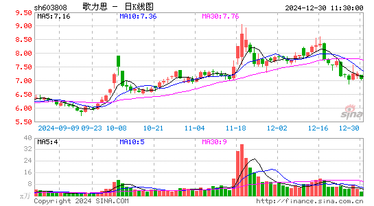 歌力思