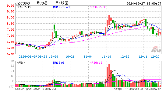 歌力思