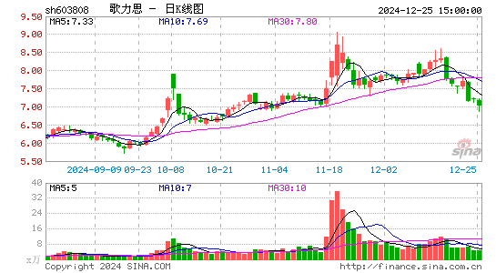 歌力思