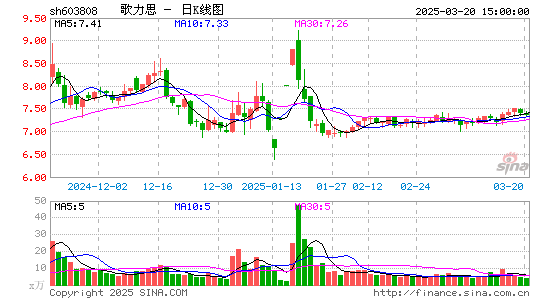 歌力思