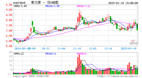 歌力思