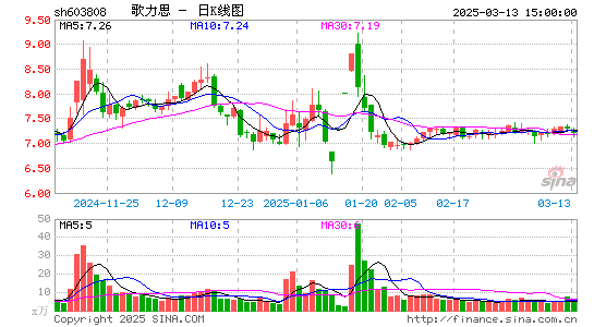 歌力思