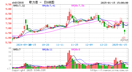 歌力思