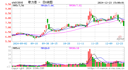 歌力思