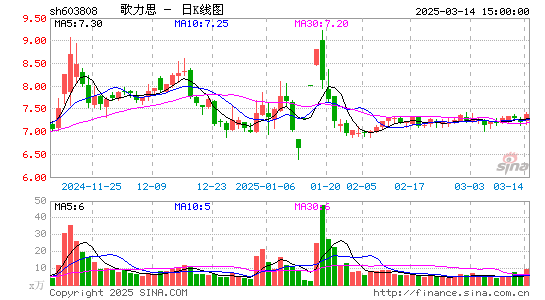 歌力思