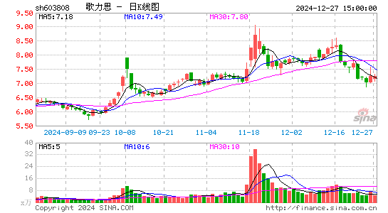 歌力思