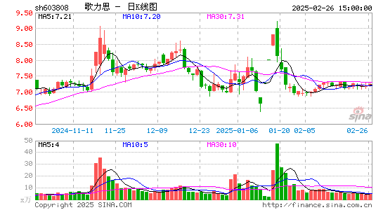 歌力思