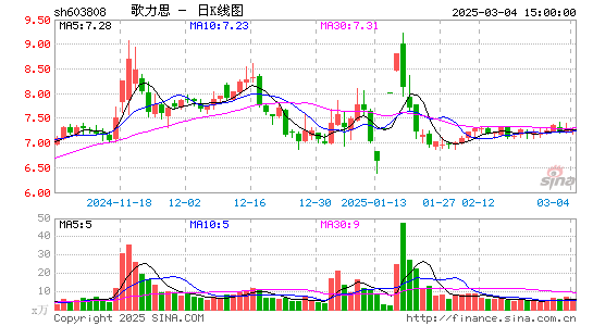 歌力思