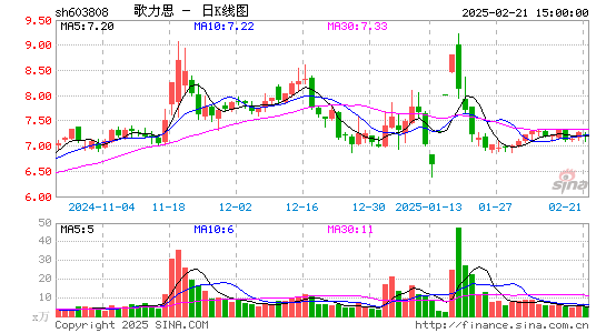 歌力思