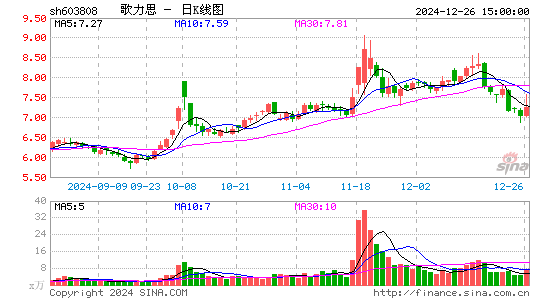 歌力思