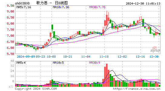 歌力思