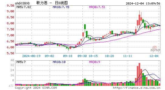 歌力思