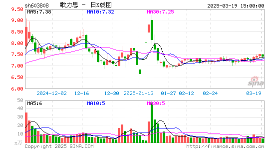 歌力思