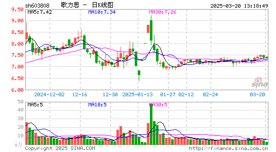 歌力思