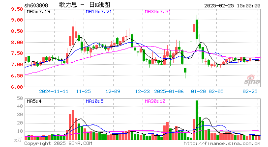 歌力思