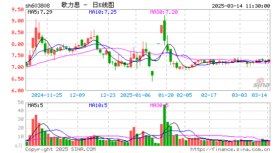 歌力思