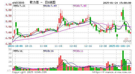 歌力思